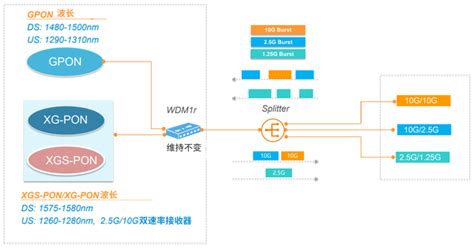 Odéon Multicines Avilés interior